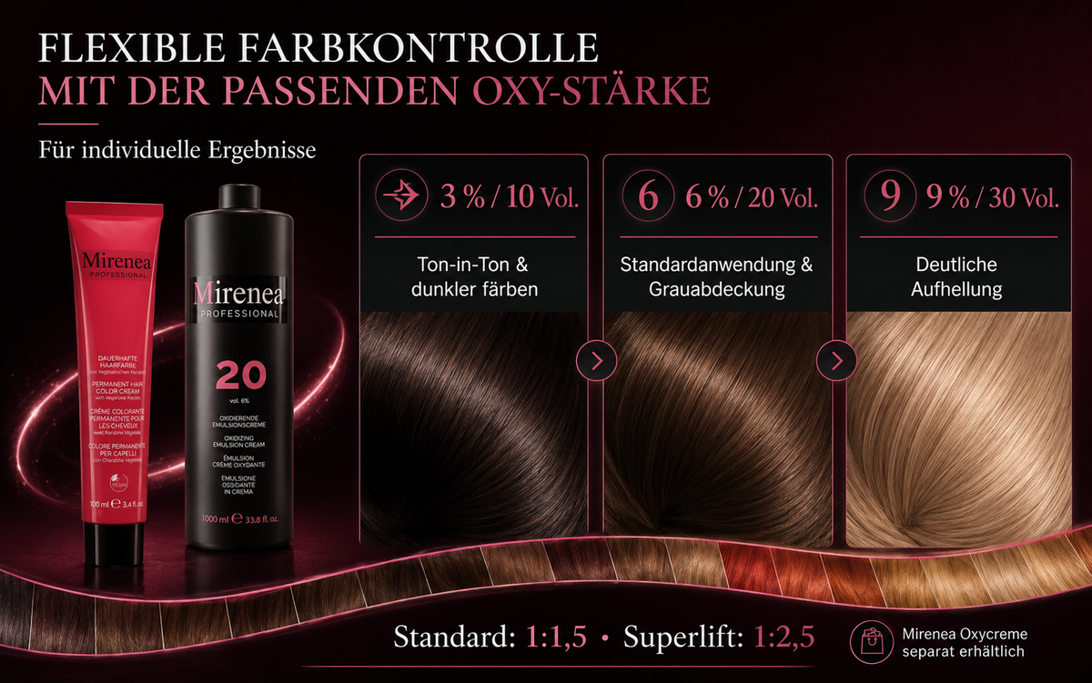 Mirenea Oxycreme in 3, 6 und 9 Prozent mit Mischverhaeltnis 1 zu 1,5